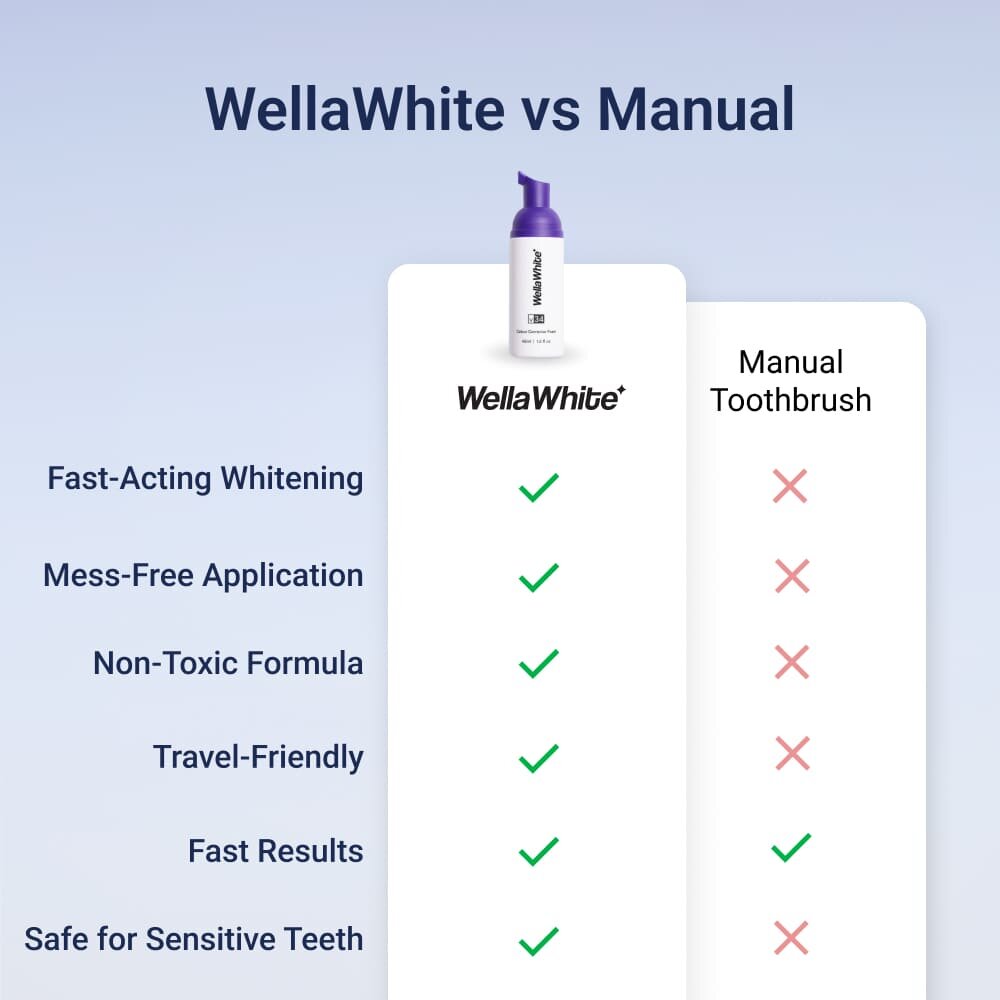 WellaWhite image